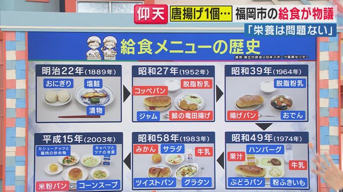 給食メニューの歴史