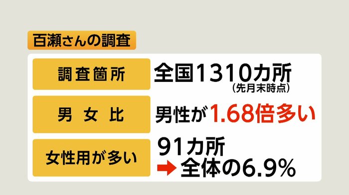 百瀬さんの調査結果