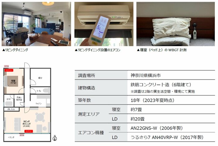 今回実験したモデルハウス(提供・ダイキン)