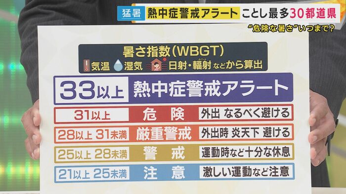 暑さ指数とは