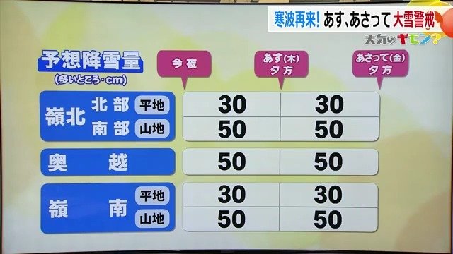 福井県内の予想降雪量