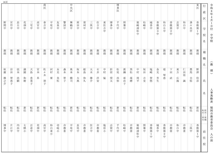 【入の部】中学校