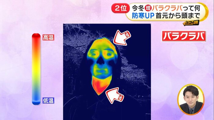 バラクラバを10分間つけると、首本やおでこが暖かくなった