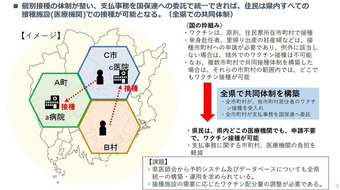 岡山県内の接種連携のイメージ図(提供:岡山県)