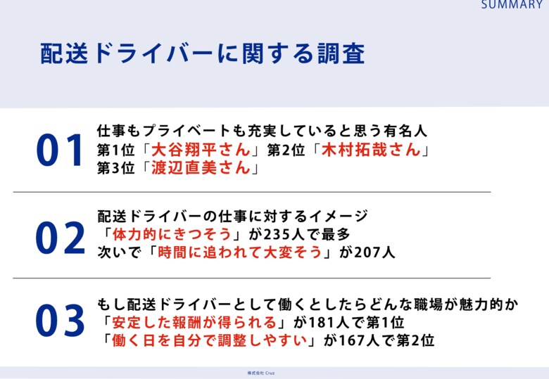 Z世代の男女304名に調査！「仕事もプライベートも充実していると思う有名人ランキング」第1位は大谷翔平さん