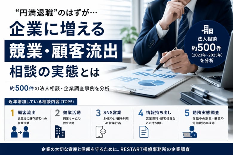 “円満退職”のはずが…探偵事務所に増える『競業・顧客流出』相談の実態とは
