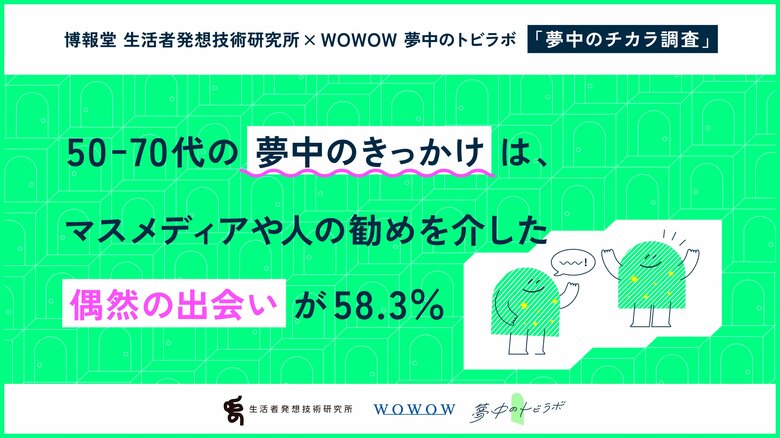 博報堂 生活者発想技術研究所×WOWOW 夢中のトビラボ「夢中のチカラ調査」第2弾