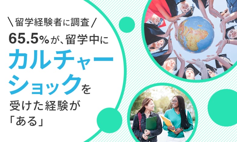 【留学経験者に調査】65.5％が、留学中にカルチャーショックを受けた経験が「ある」