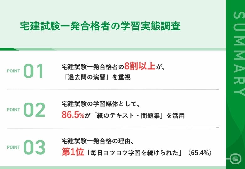 【宅建一発合格者に聞く!合格の秘訣って?】「過去問の演習」のほか、「制度の趣旨理解」を重視した人は36.5%