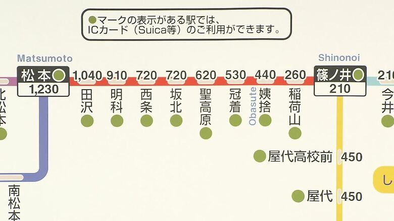 JR東日本「運賃値上げ」…普通運賃は平均7.8%　長野ー松本間は1170円→1230円　割安切符も終了　利用者「結構値上がりを感じる」「仕方がない」｜FNNプライムオンライン