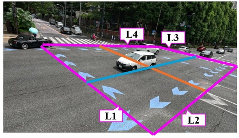 車種別・方向別の交通量調査 深層学習で新手法開発、高精度示す Journal of Digital Life に法政大・今井龍一教授らが論文発表