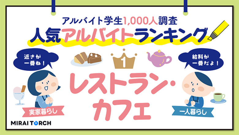 令和の学生に人気のアルバイトは?学生1,000人に調査!アルバイト代の使い道や月平均のバイト代について実家暮らしと一人暮らしを比較して分析
