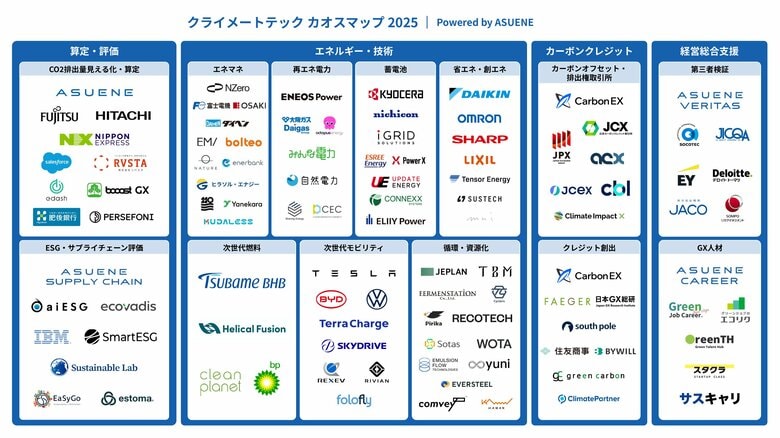 アスエネ、拡大する脱炭素・サステナビリティ市場をリードする「クライメートテック カオスマップ 2025年版」を公開
