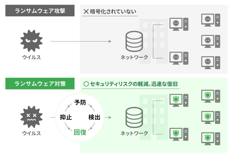 ランサムウェア被害から学ぶWebサイトCMSセキュリティ対策レポートを8月28日に公開