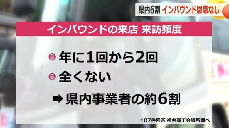 北陸新幹線開業後「インバウンド恩恵なし」回答が6割に上る 人材や情報発信に課題 福井商工会議所が県内事業者に調査|FNNプライムオンライン
