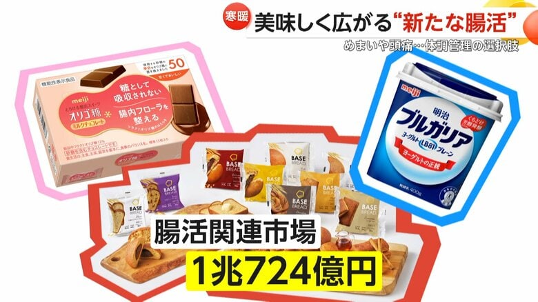 おいしく広がる“新たな腸活”　大手が続々参入“市場1兆円超”　腸内環境に合ったドリンクやグラノーラ…「パーソナルな腸活」で選択肢広がる｜FNNプライムオンライン