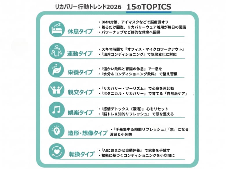 リカバリー（休養・抗疲労）行動トレンド2026“なんとなくの休息”は終焉！「着る・遮断する・没頭する」脳と感覚をオフにする“没入コンディショニング”の新時代