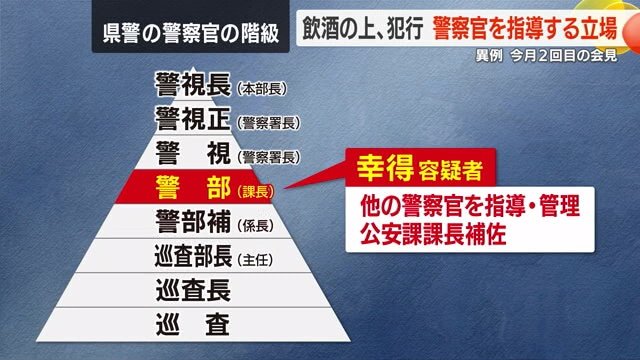 幸得容疑者の階級は