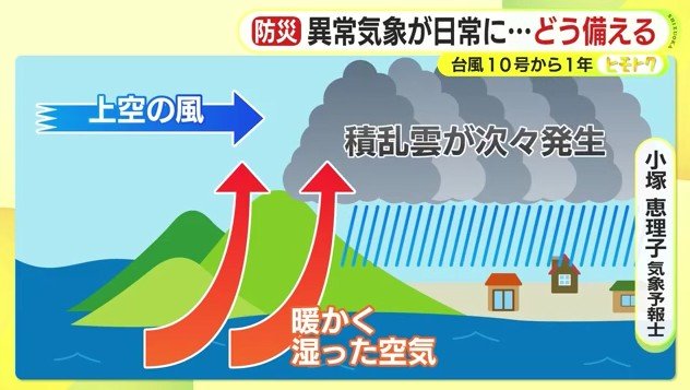 線状降水帯について