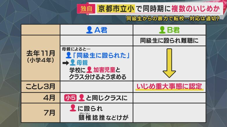 これまでの時系列