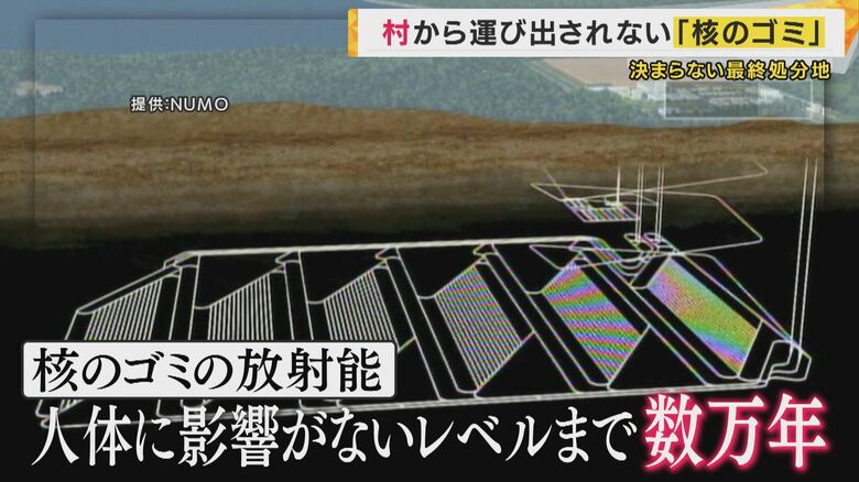 最終処分地を決め地下300メートルに閉じ込める計画