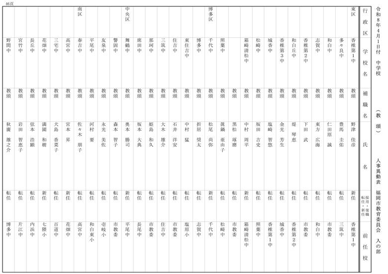 【入の部】中学校