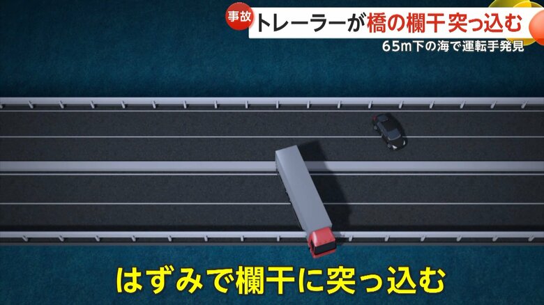 走行中の大型トレーラーが乗用車に追突し、反対側の欄干に突っ込むイメージ⑥