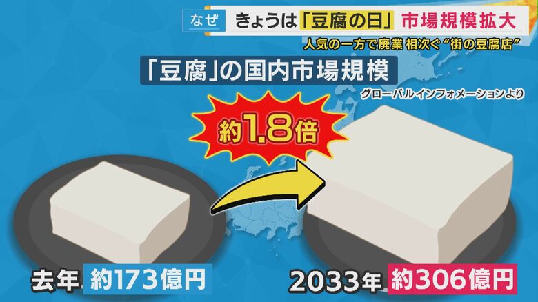 「豆腐」の国内市場規模