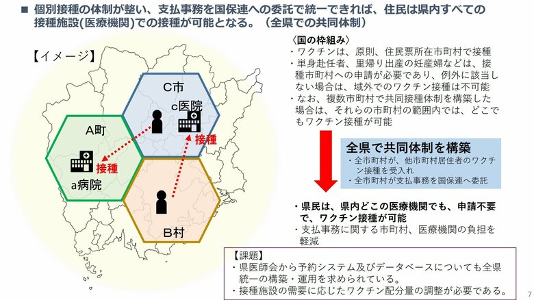 岡山県内の接種連携のイメージ図（提供：岡山県）