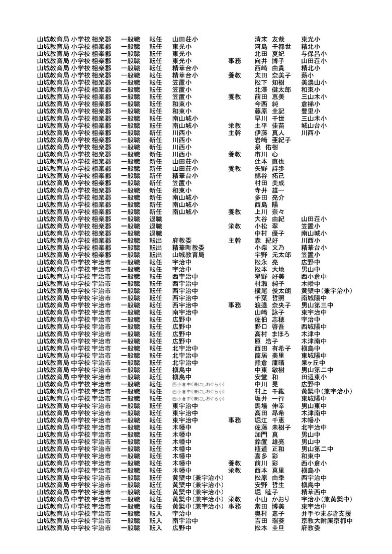 京都府教育委員会発表