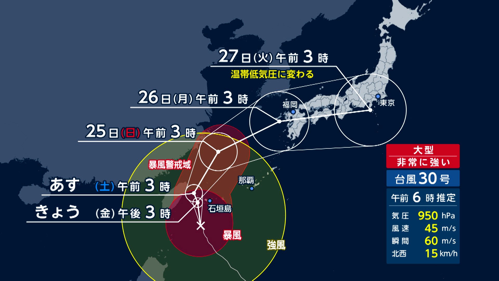 【台風情報】非常に強い台風30号、きょう夕方に石垣島など最接近へ　宮古島地方・八重山地方に線状降水帯半日前予測　あすから本州でも警報級大雨の恐れ
