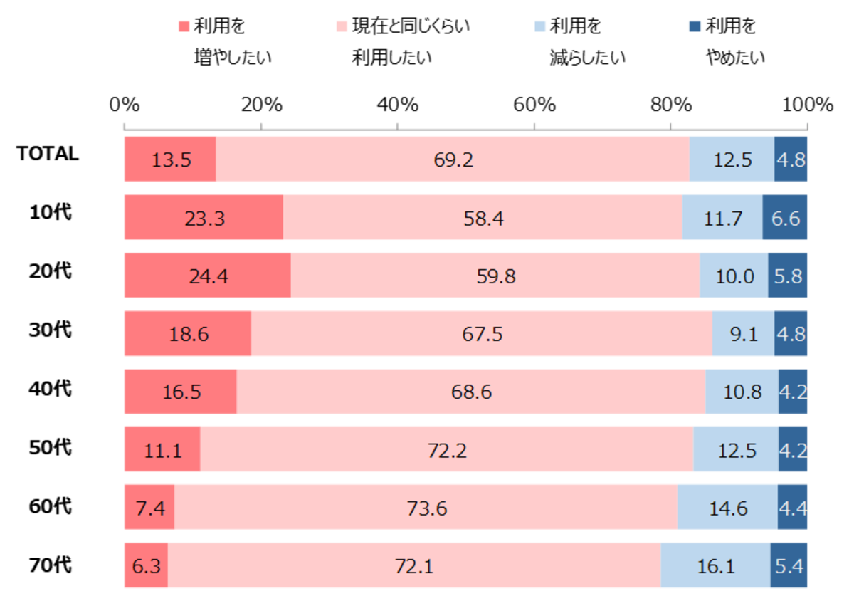 健食サプリ・ヘルスケアフーズレポート2024』発刊