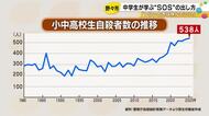 5年前に中1女子が亡くなる…野々市市が中学校で「命の大切さを学ぶ授業」周囲にSOSを出す大切さを強調