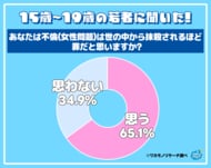 令和の若者の６５％以上 不倫（女性問題）は世の中から抹殺されるほどの罪だと思っていることが判明
