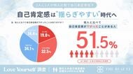 自己肯定感は“低い”より“揺らぎやすい”時代へ。2人に1人が「他人と比べて自己肯定感が下がった」と回答　【現代人の自己肯定感を全国の男女1,000人に調査】