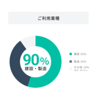 【2026年暑熱期5,000超の現場へ導入見込】義務化される暑熱対策、現場管理支援の「カオカラ」