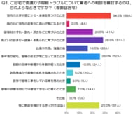 「天井のシミ、雨漏りかも？」住まいの変化に気づいたとき、相談前に気になることを調査（外壁・屋根塗装のミヤケン調べ）