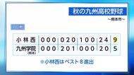 秋の九州高校野球大会　小林西が初戦突破！準々決勝進出