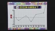 加速した歴史的円安と物価高騰　生活にも大きな影響…2022年の景気「為替に振り回された1年」の声も【愛知発】