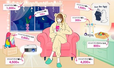 SHIBUYA109 lab.×楽天「ラクマ」共同調査