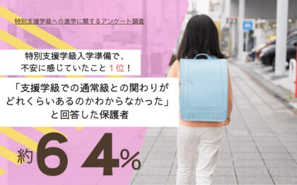 特別支援学級入学準備で、不安に感じていたこと1位は、「支援学級での通常級との関わりがどれくらいあるのかわからなかった」と回答した保護者6割以上