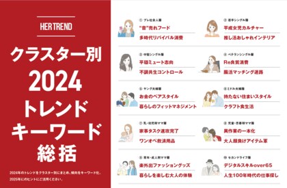 2024年の女性トレンド総括!女性インサイト総研HERSTORYが発表!10クラスター分析で明らかになる女性のライフスタイルと消費行動【無料レポート進呈】
