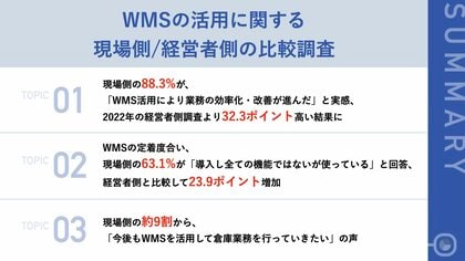 【導入進むWMS、現場側の活用実態を調査】88.3%が「WMS活用により業務の効率化・改善が進んだ」と回答、経営層より32.3ポイント高い結果に
