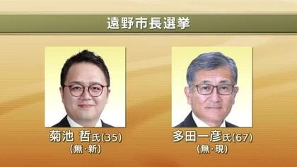 遠野市長選挙　投開票　現職と新人の一騎打ち　午後4時時点の推定投票率31.74％　岩手県