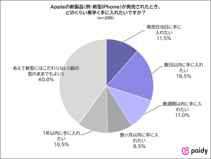 【Appleユーザーのお買い物意識調査】物価高でもスマホ・タブレット・パソコンは最も*¹意志をもって購入したいアイテム     約9割がApple製品は「自身の成長につながる」と回答