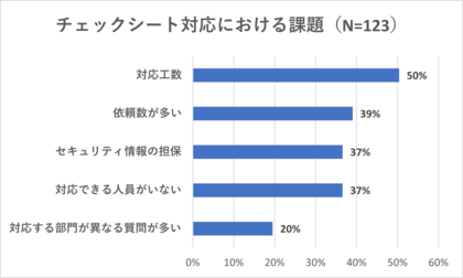 セキュリティ情報は“守り”から“攻め”へ ~情報開示が競争力になる時代、SaaSに求められる新たな視点~