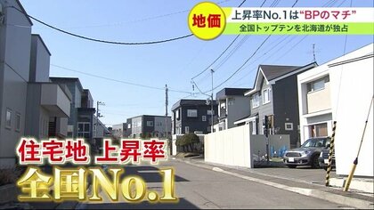 地価の上昇率…全国TOP10を北海道が独占 住宅地・商業地ともに1位は新球場完成の北広島市 【北海道発】