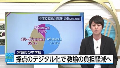 中学校のテストを「デジタル採点」所要時間が半分に？教諭の時間外労働の削減に向けた取り組み