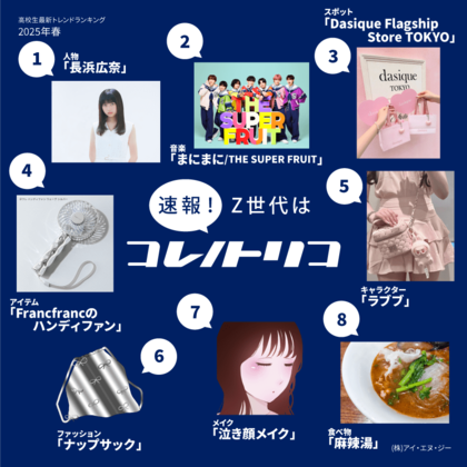 【速報!Z世代はコレノトリコ】 Z世代が今トリコになってるヒト・モノ・コトを発表!
