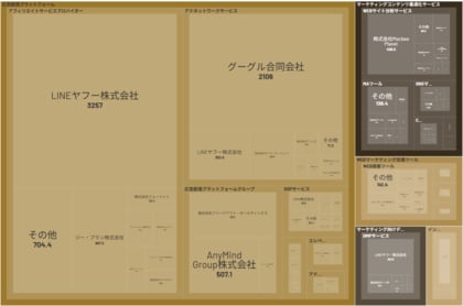 経済予測プラットフォーム『xenoBrain』、データ可視化ツールを用いたMarTech(マーテック)業界のカオスマップを公開